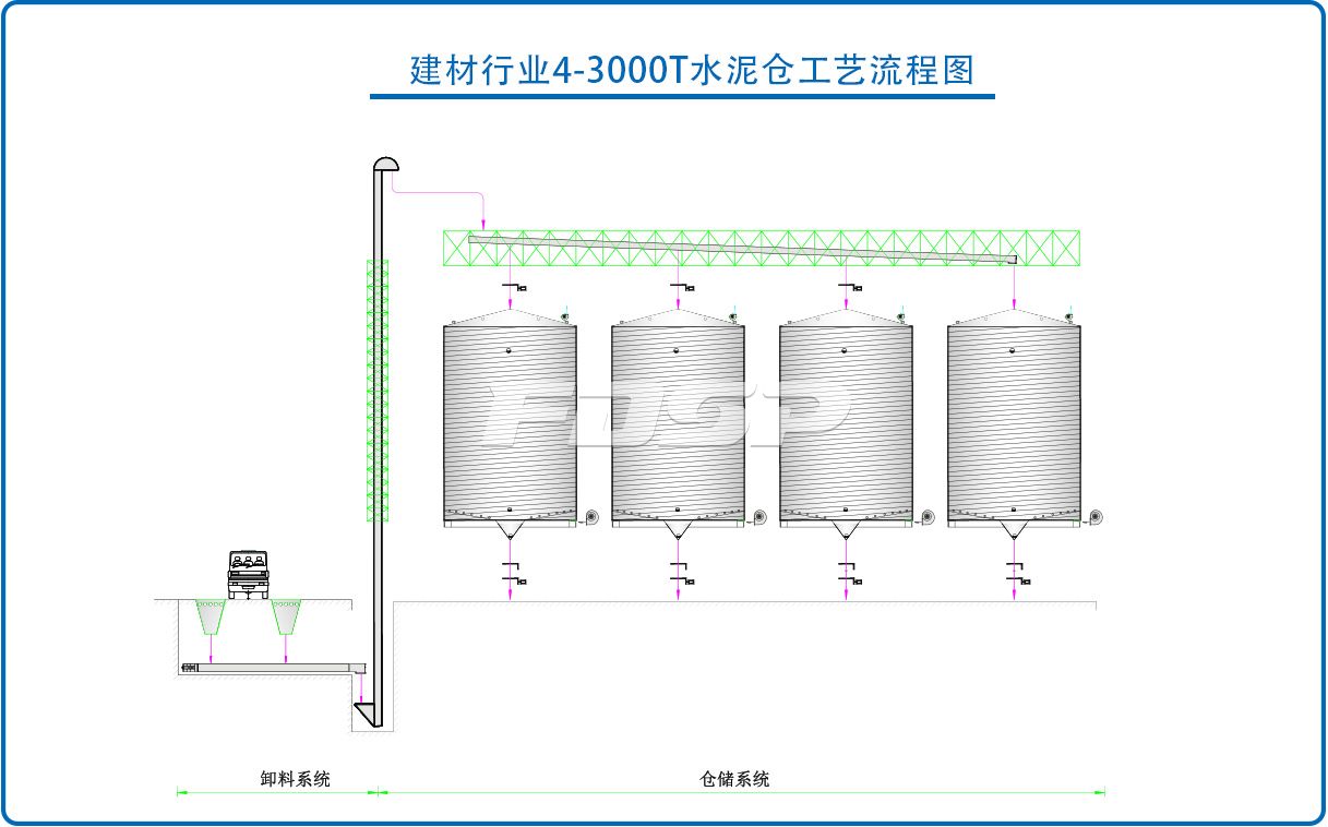 建材行业4-3000T水泥钢板仓工程