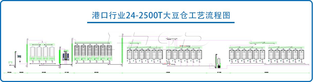 24-2500T大豆钢板仓工程