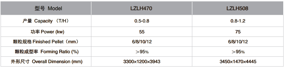 LZLH系列立式生物质制粒机