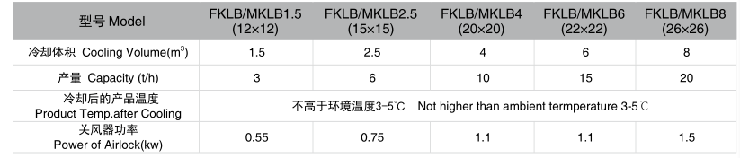 FKLB Series Swing Cooler