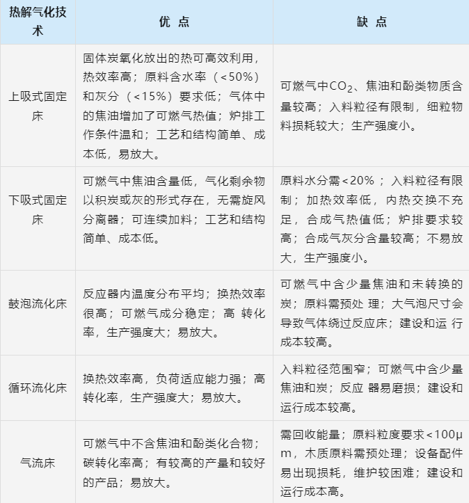 什么是发展绿色甲醇的“第一道坎”？(图2)