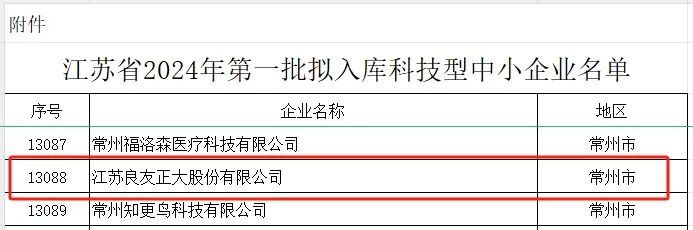 喜讯 | 良友股份成功入库江苏省2024年第一批科技型中小企业名单(图2)